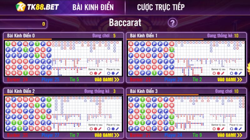 Baccarat tại game đánh bài online HB88